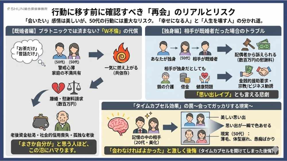 2. 行動に移す前に確認すべき「再会」のリアルとリスク