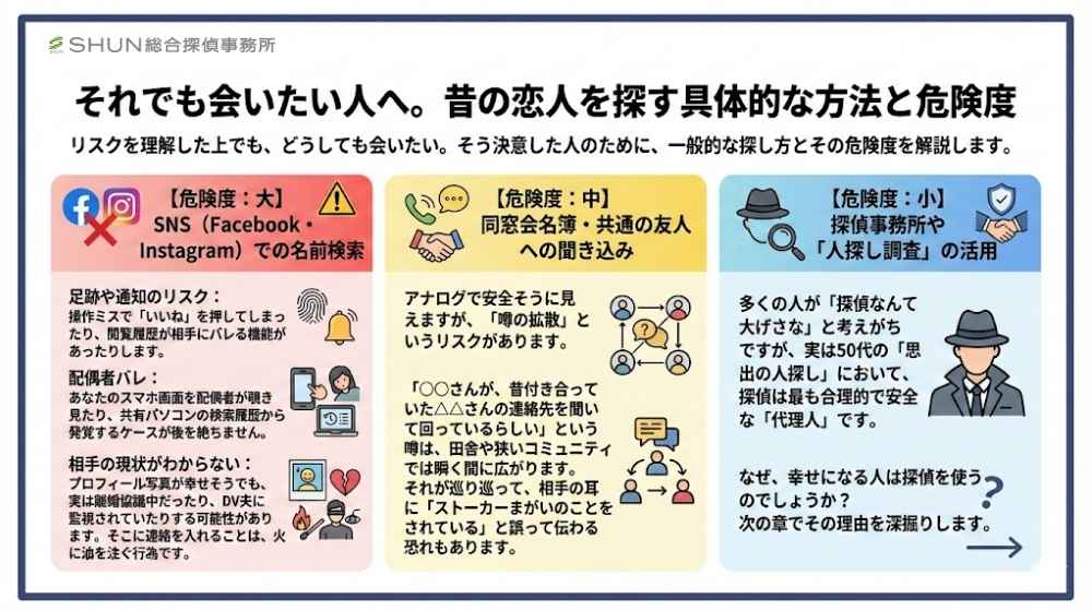 3. それでも会いたい人へ。昔の恋人を探す具体的な方法と危険度