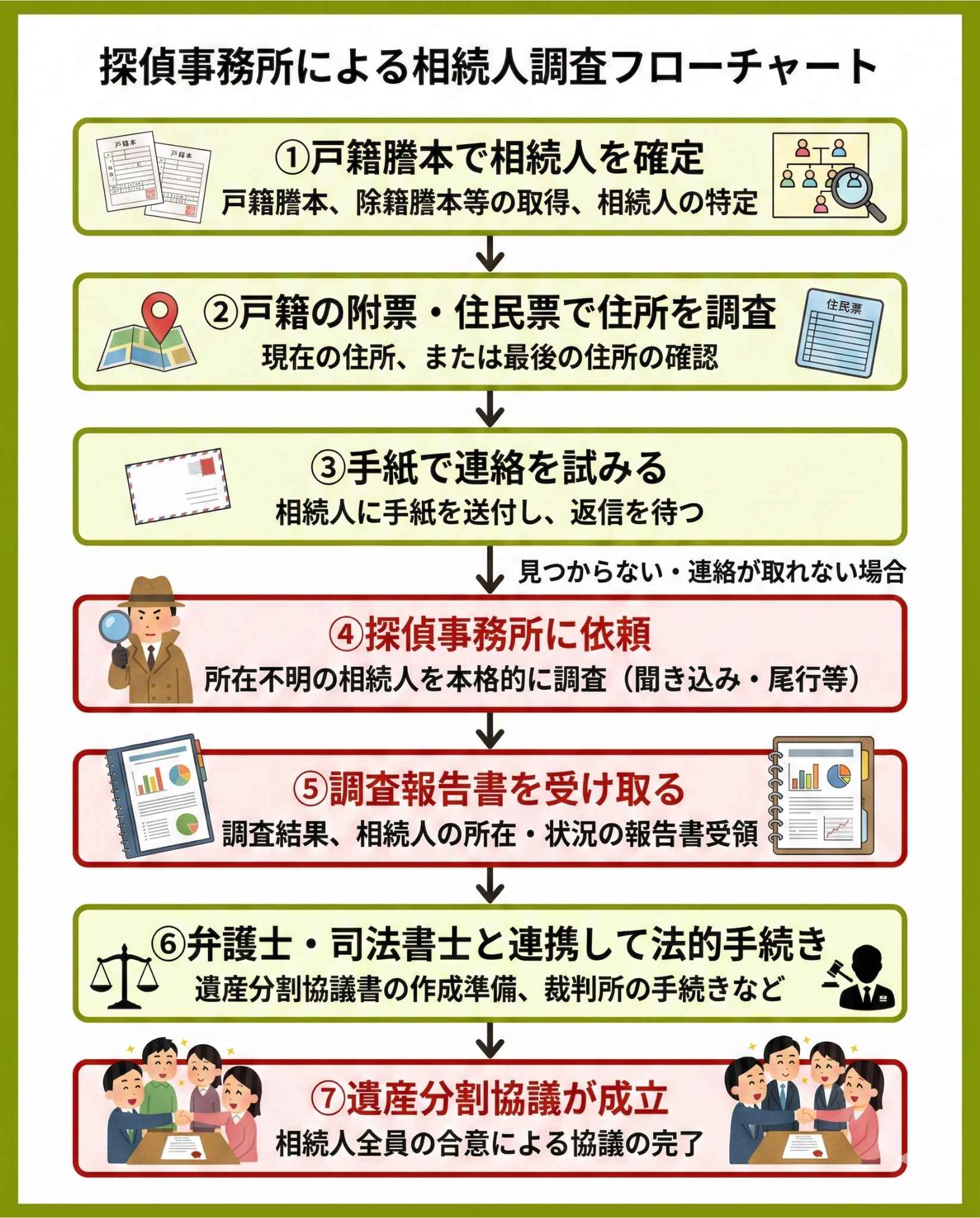 相続人探しのイメージ